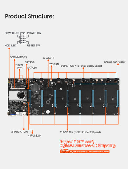 Brand new S37 Professional 8gpu Motherboard Hm65 S37 mainboard 8 Gpu 847 Motherboard baby magazin 